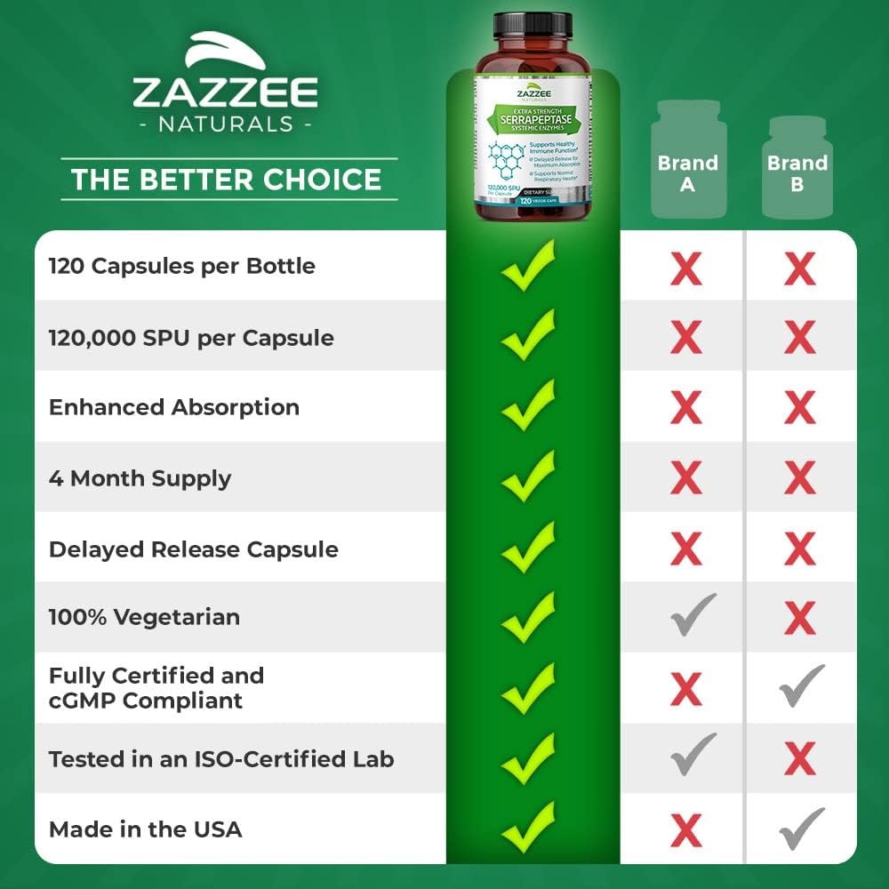 High Potency Delayed Release Serrapeptase Capsules - 120,000 SPU, 120 Vegan Capsules, 4 Month Supply - Extra Strength Systemic Enzymes - Vegetarian and Non-GMO