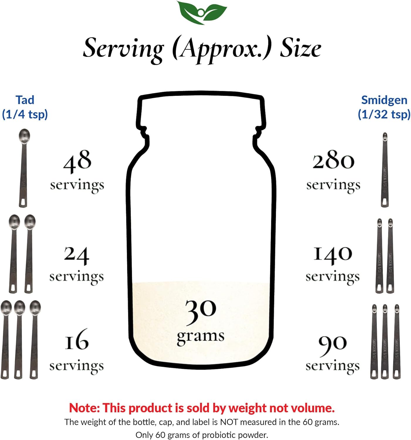 High Potency Gut Akkermansia Muciniphila Pasteurized Powder - 30g (1.05 oz) - 100 Billion TFU/g - Digestive & Immune Support