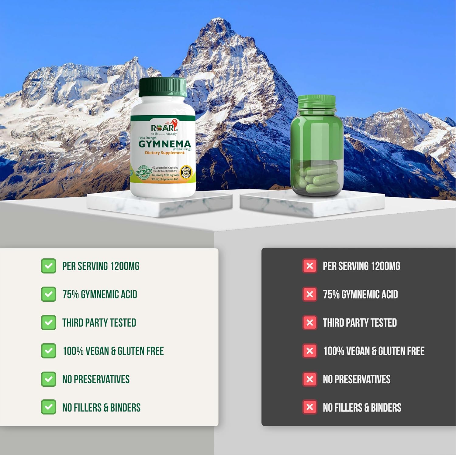 High Potency Gymnema Sylvestre Extract Capsules - 1200mg, 75% Gymnemic Acid, Non-GMO, 60 Count - Ayurvedic Supplement