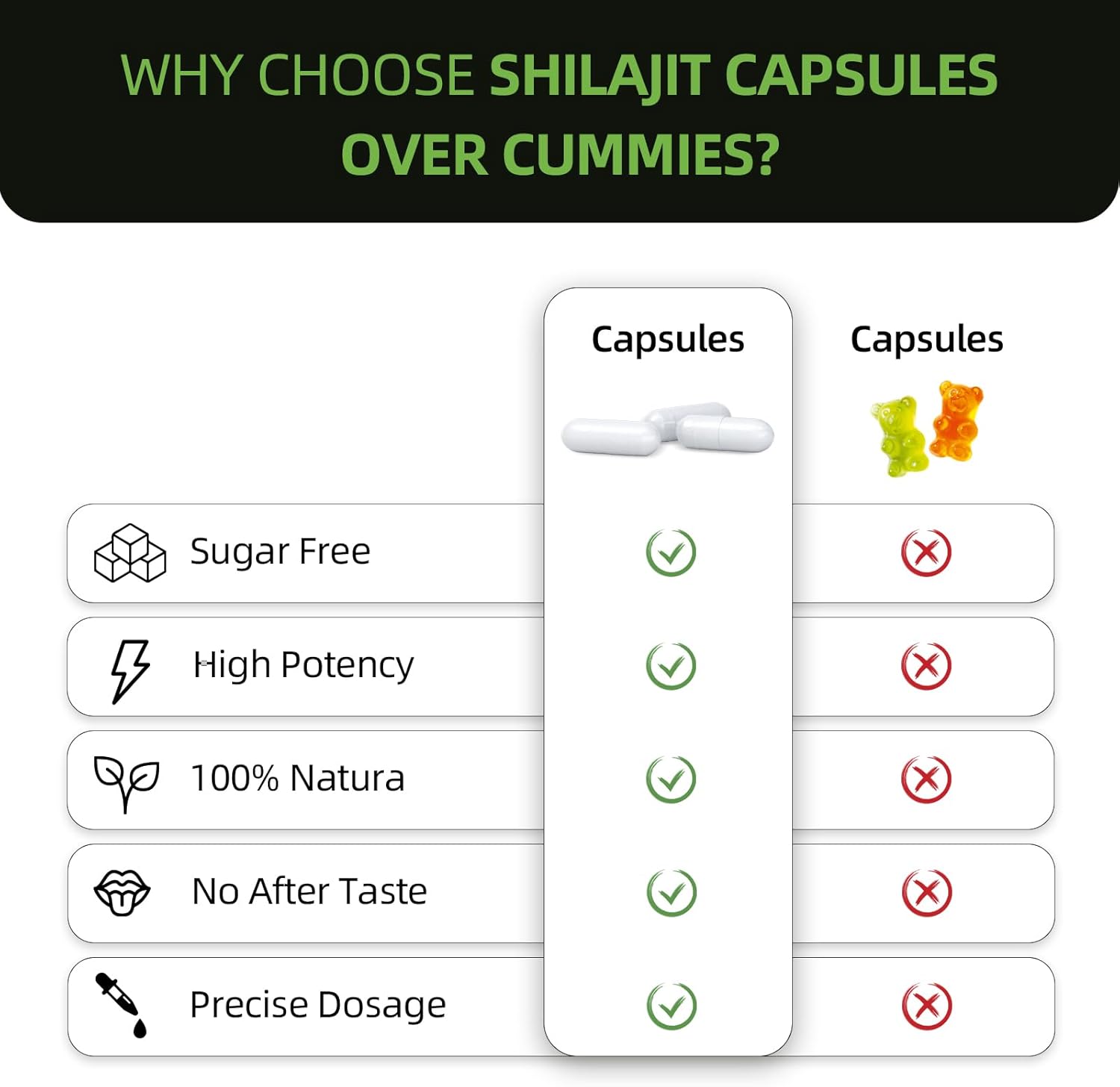High Potency Himalayan Shilajit Capsules with Ashwagandha, Ginseng, Rhodiola, Cordyceps, Ginkgo, and Turmeric for Men & Women - 9000mg Shilajit, 2000mg Ashwagandha, 1500mg Ginseng, 1000mg Rhodiola, 500mg Cordyceps, 500mg Ginkgo, 500mg Turmeric