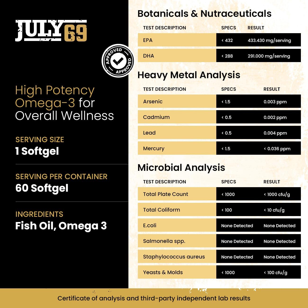 High Potency Lemon Flavored Omega 3 Fish Oil Softgels - 1200 MG Fish Oil, 720 MG Omega 3, 60 Softgels for Strength & Health in Men & Women