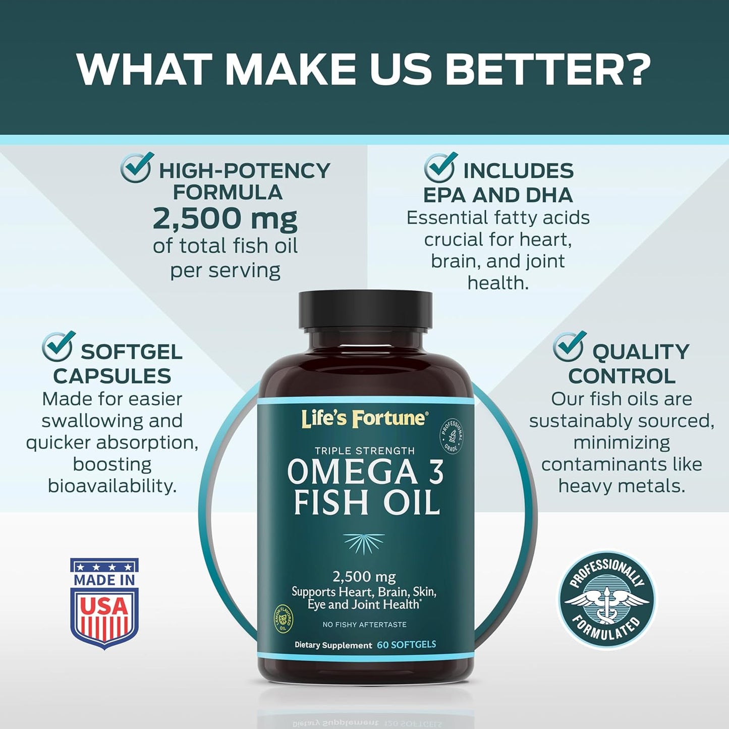 High Potency Life's Fortune Fish Oil Omega 3 Concentrate Supplement - 2500mg, 120 Softgels, EPA & DHA Fatty Acid for Heart, Brain, Skin, Joints - Non GMO