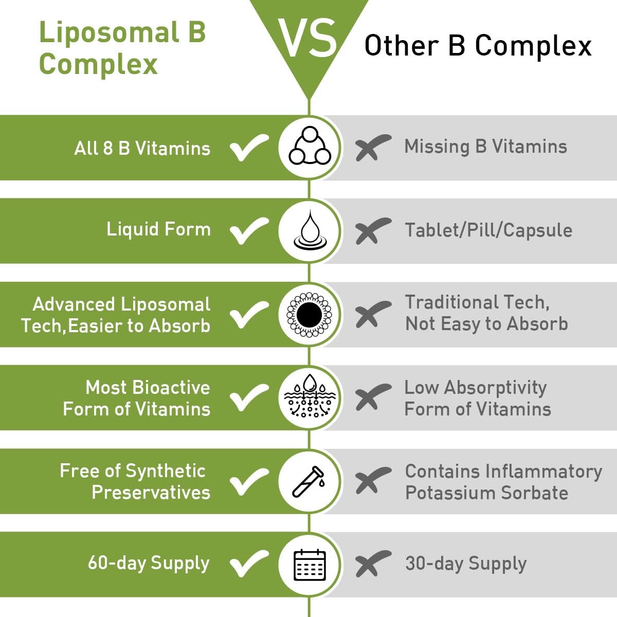 High Potency Liposomal B Complex Liquid Drops - 2 Month Supply - B1, B2, B3, B5, B6, Biotin, Folate, Methylated B12 - Liquid Vitamins