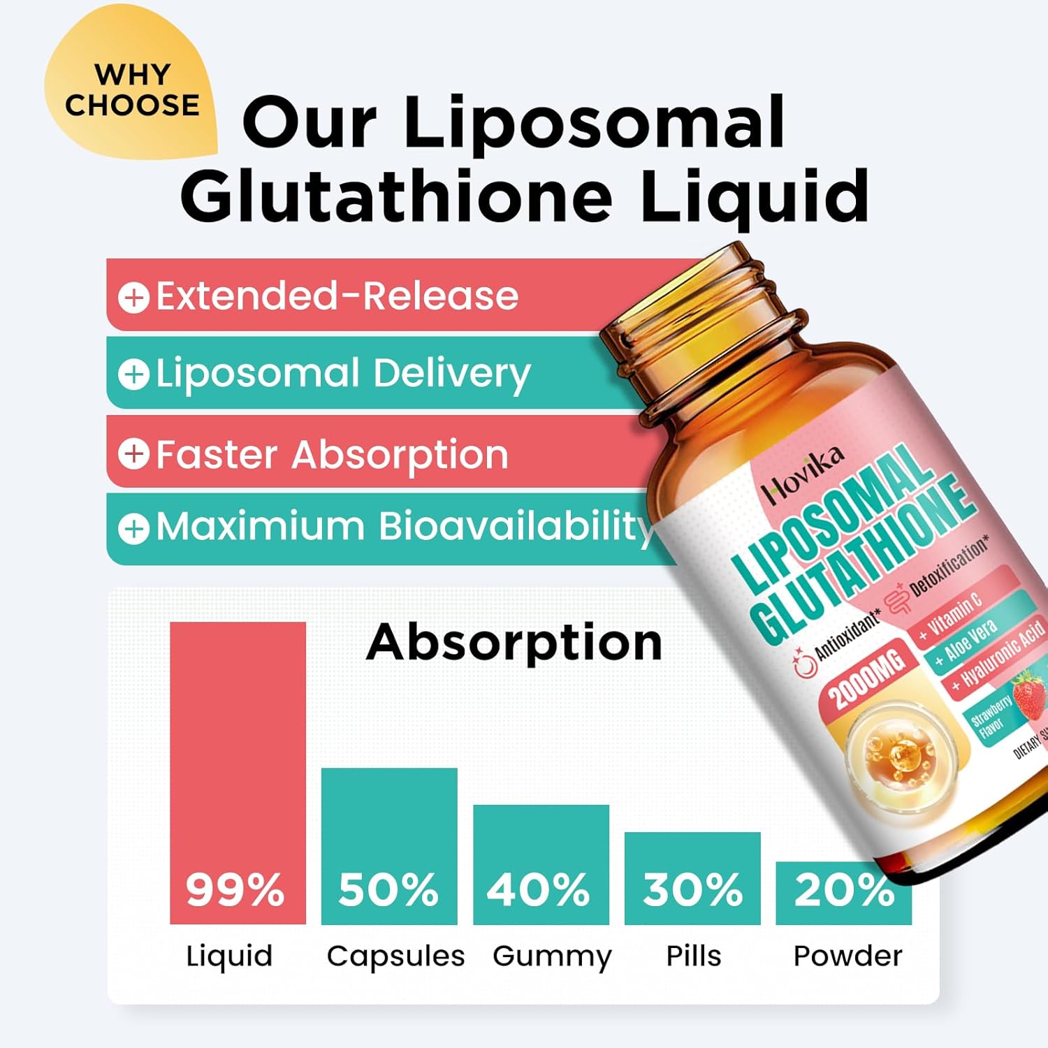 High Potency Liposomal Glutathione Drops with Vitamin C - Superior Antioxidant Formula for Immune Support, Skin Health, and Liver Detox - Strawberry Flavored Liquid Supplement - 2oz