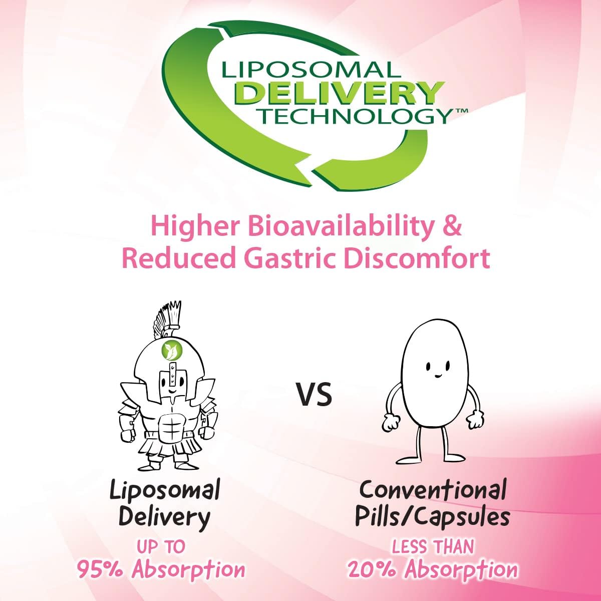High Potency Liposomal Vitamin C & D3/K2 Combo for Immune Support & Calcium Absorption - 3,000 mg per Serving - BoostGo Australia