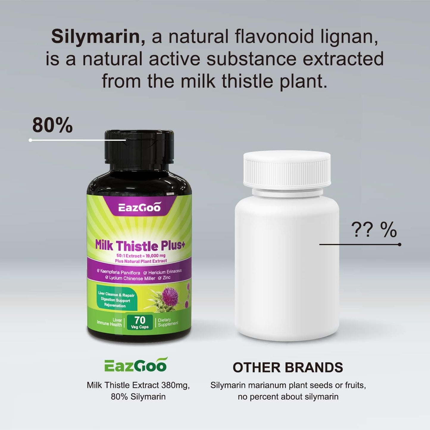 High Potency Milk Thistle Capsules for Liver Support - 380mg (19000mg Equivalent) - 80% Silymarin - 70 Vegan Capsules