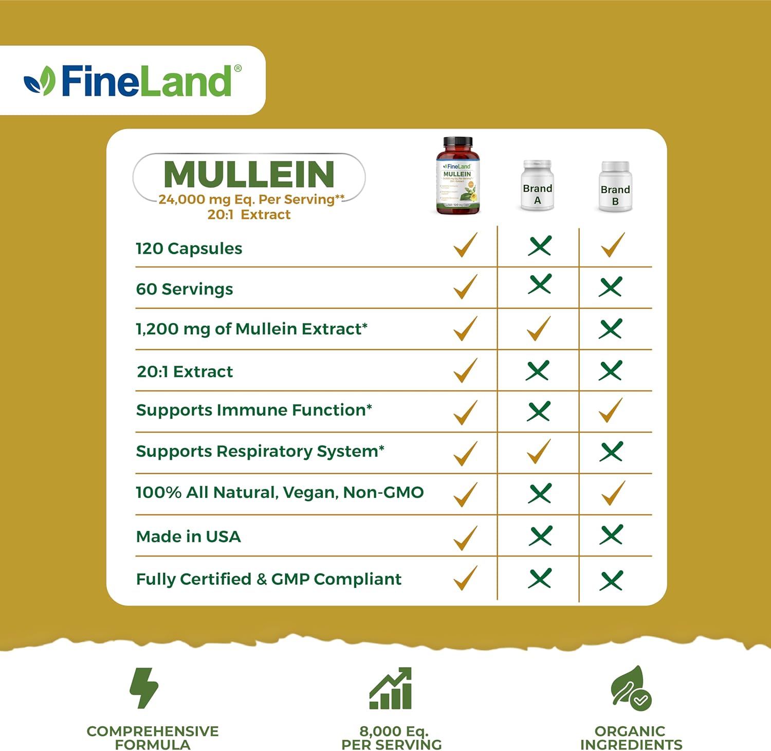 High Potency Mullein Leaf Extract Capsules - 24,000mg Per Serving - Immune, Respiratory, Lung & Sinus Support - 120 Capsules