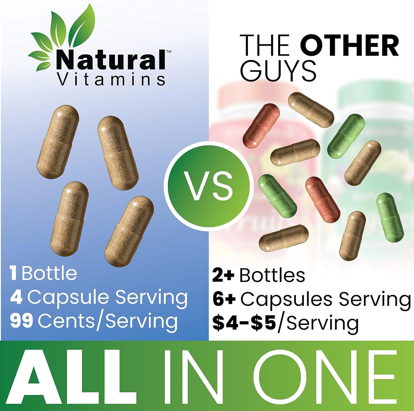 High-Potency Natural Vitamins Fruits & Veggies Supplement Capsules for Daily Wellness - Essential Vitamins, Antioxidants, Minerals - Balanced Nutrition & Optimal Health - Red & Green Blend