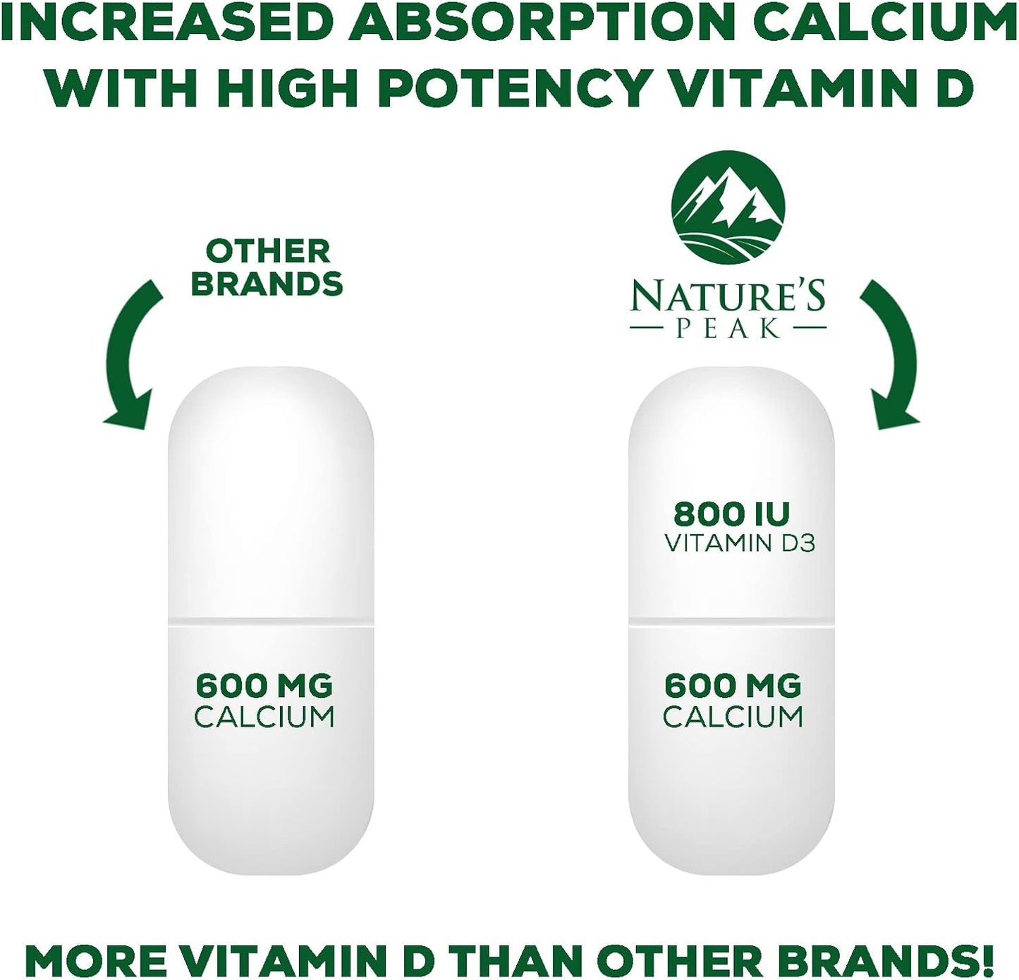 High Potency Nature's Peak Calcium Supplement with Vitamin D3 for Bone, Teeth, and Immune Health - 60 Tablets