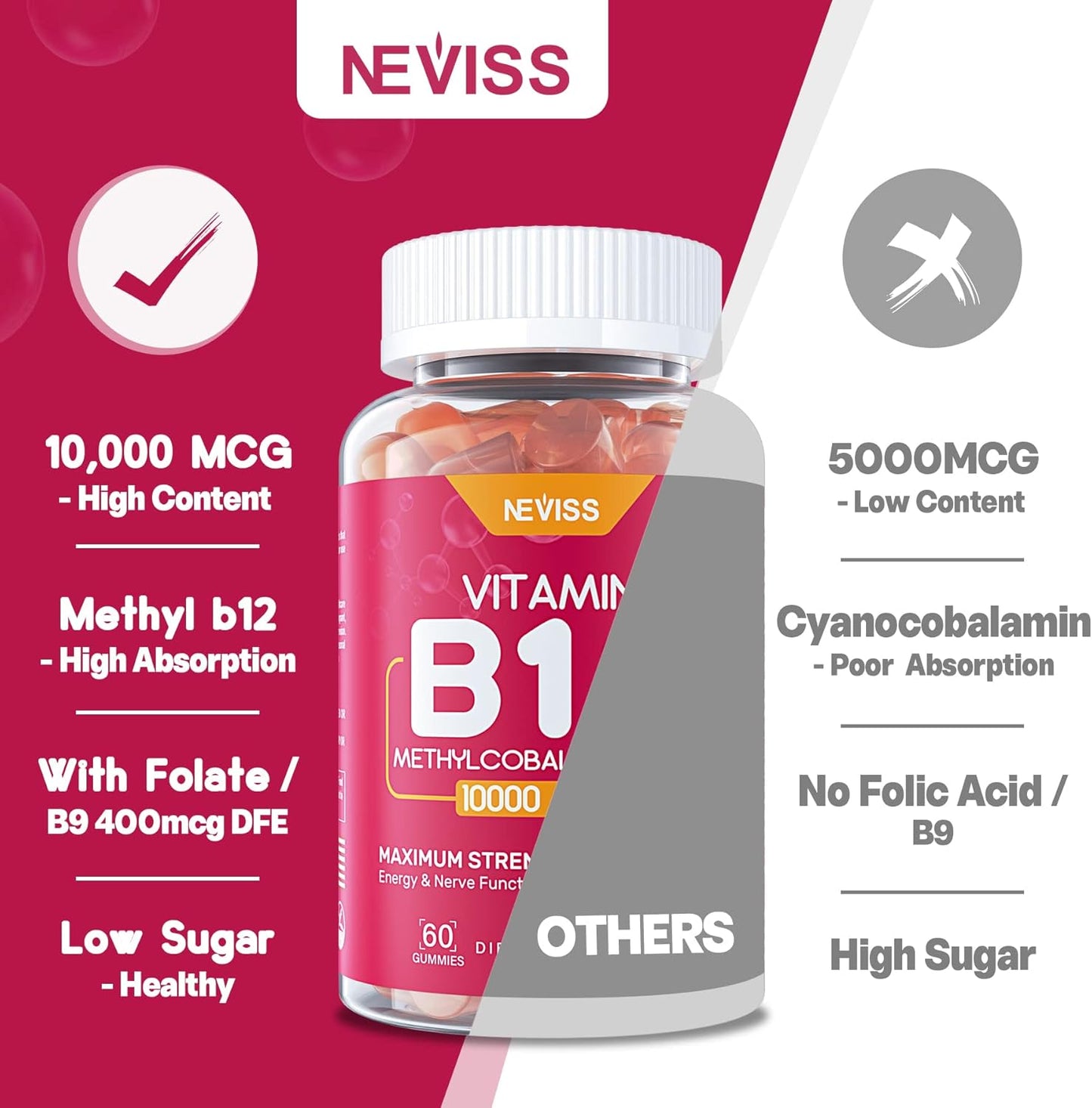 High Potency NEVISS Vitamin B12 Gummies with Folate, D3, and C for Energy, Metabolism, Nervous System, Bone, and Immune Support - Low Sugar, 1 Pack