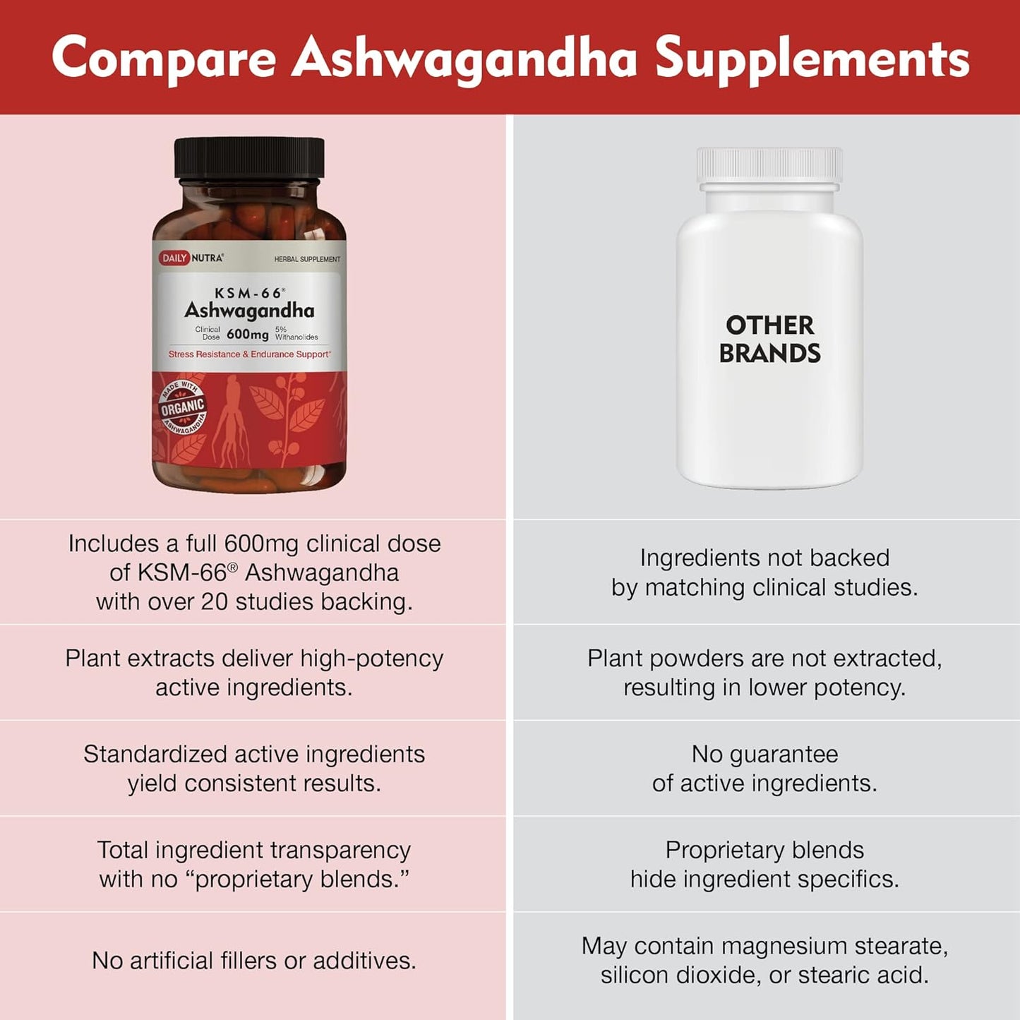 High Potency Organic KSM-66 Ashwagandha 600mg Root Extract Capsules - 5% Withanolides for Relaxation, Focus, Energy - 90 Count