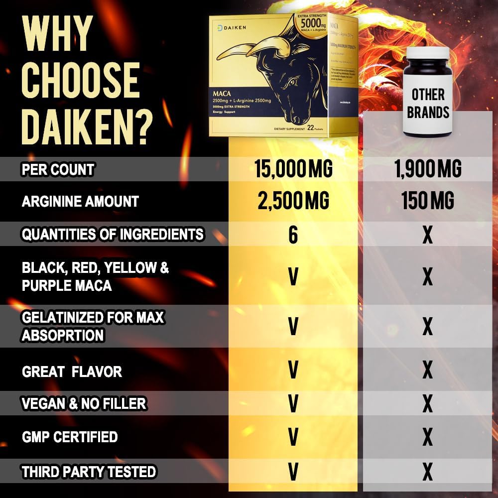 High Potency Peruvian Maca Root Powder Blend with L-Arginine for Men and Women - 15,000 mg - Vegan - Lab Tested