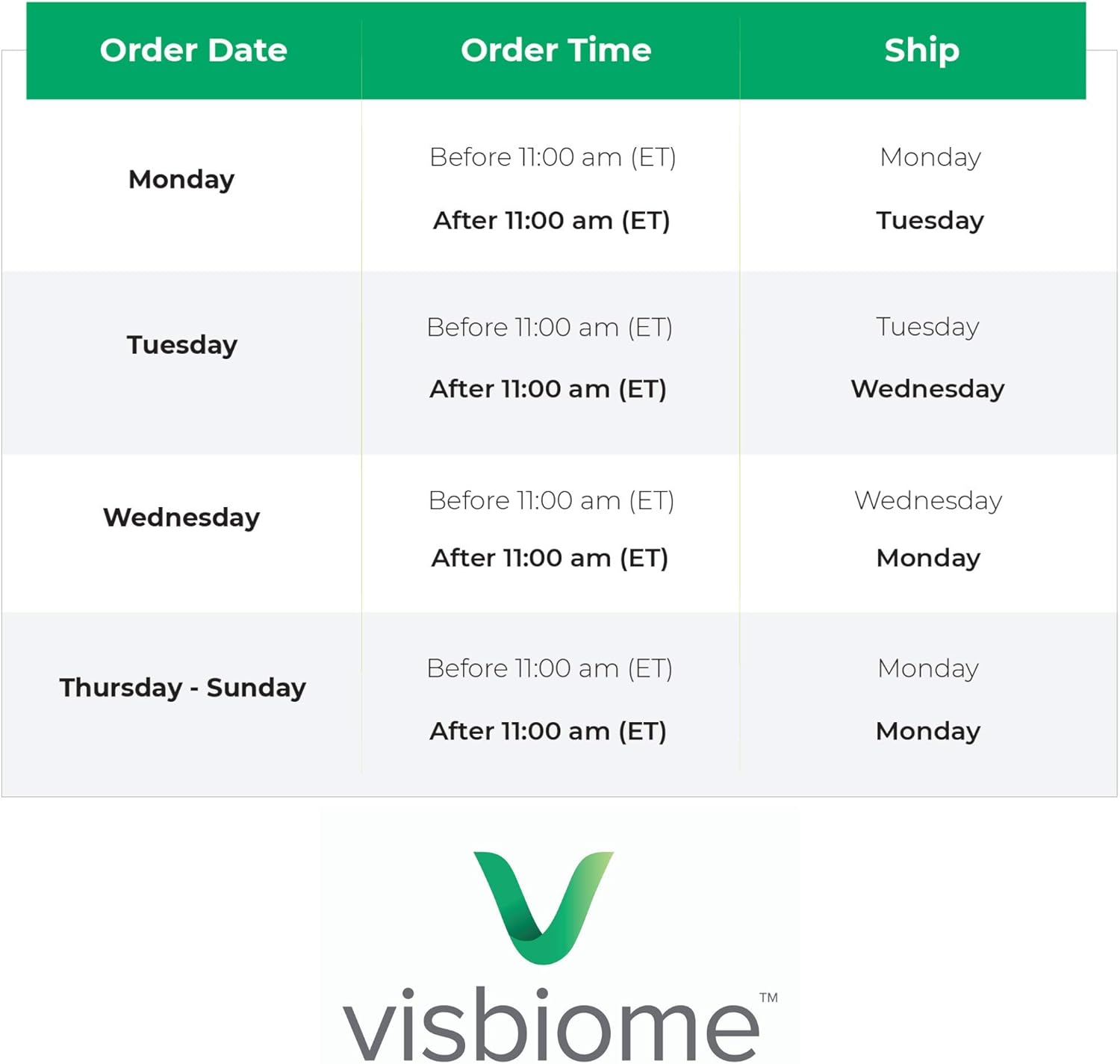 High Potency Probiotic - Visbiome® GI Care, 112.5 Billion CFU Live Probiotics, Original De Simone Formula, 240 Capsules, Made in USA