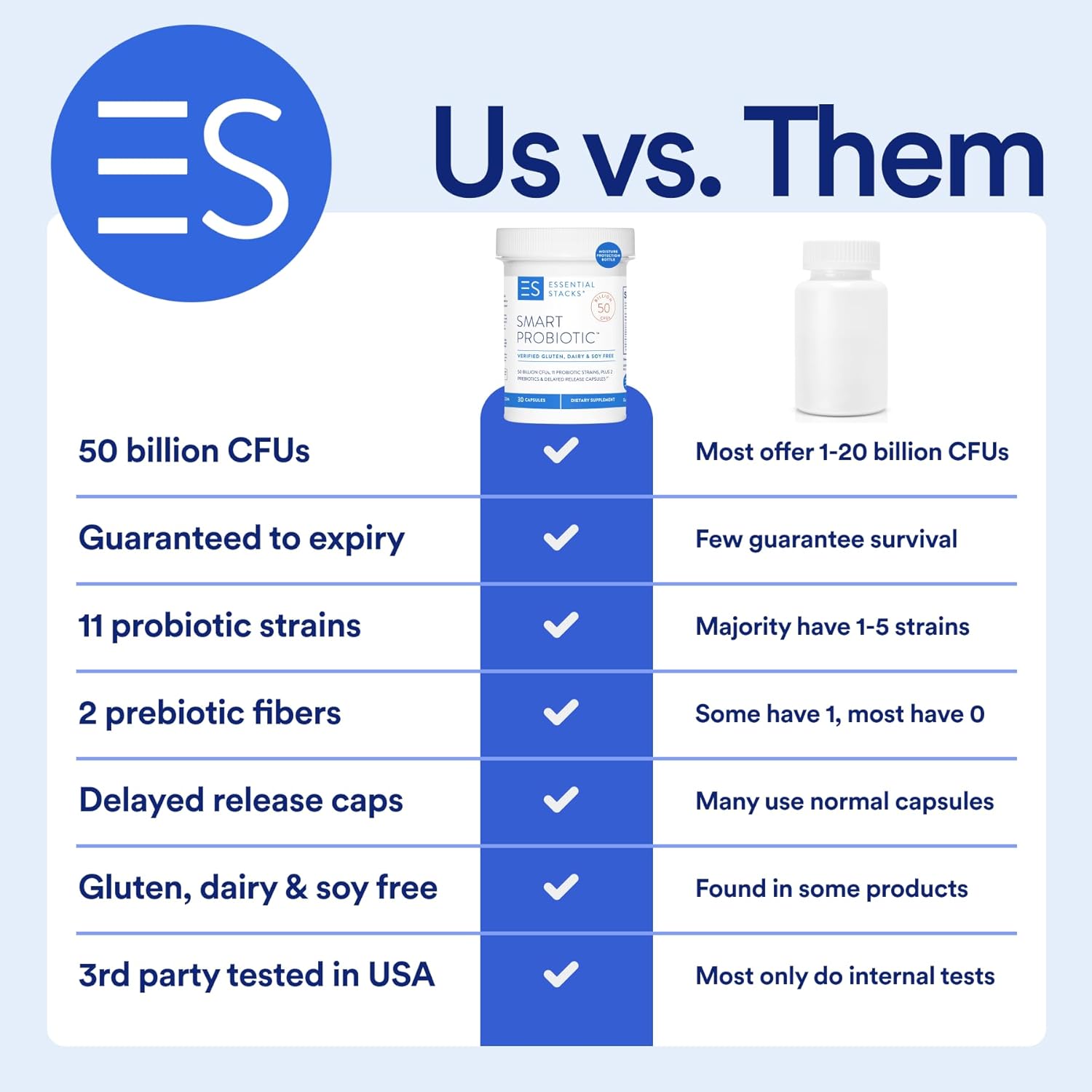 High Potency Probiotic with 50 Billion CFUs, 11 Strains, 2 Prebiotics - Daily Probiotic for Women & Men - Delayed Release Capsules (30ct)