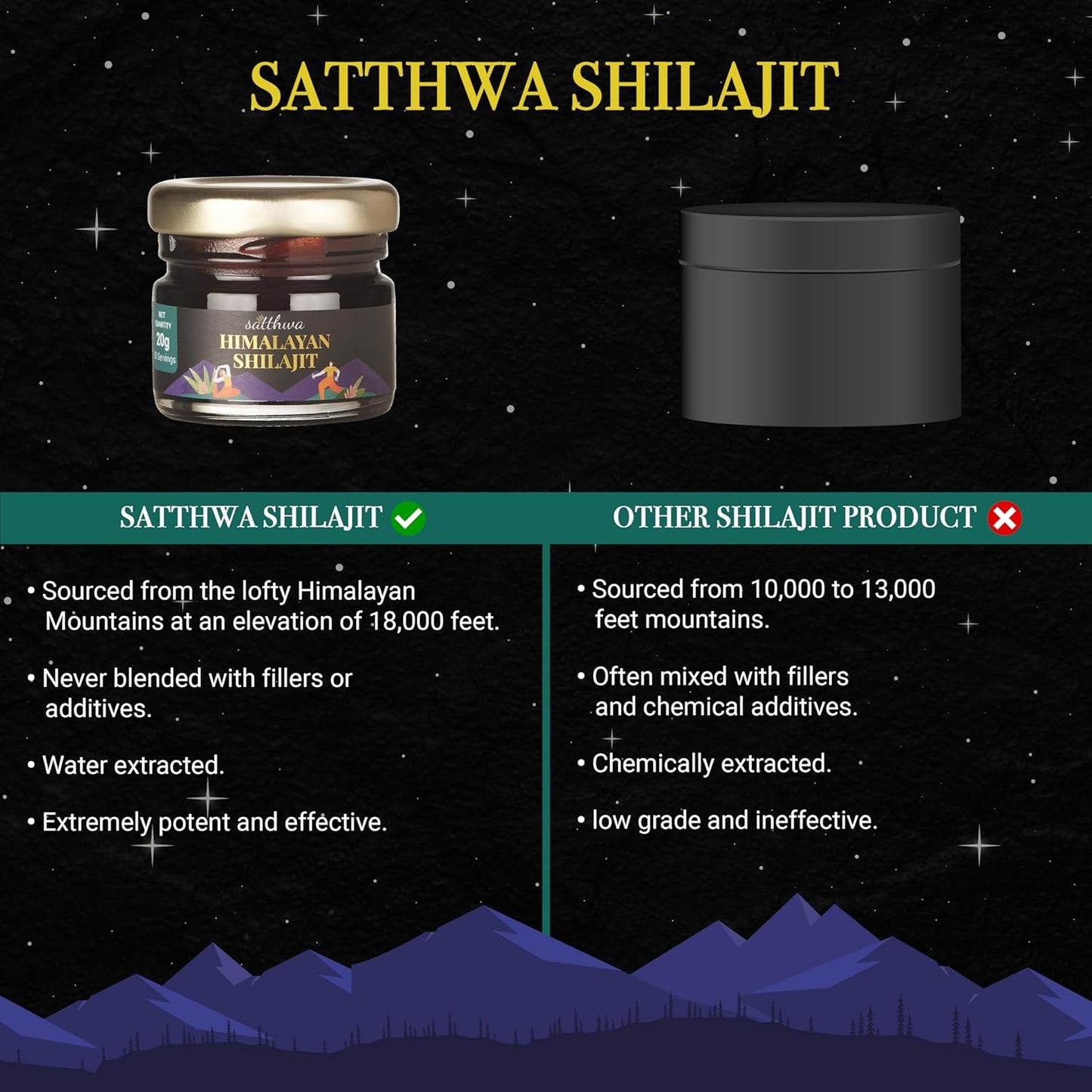High Potency Satthwa Pure Himalayan Shilajit Resin for Men & Women - 85+ Trace Minerals - 75% + Fulvic Acid - Lab Tested - 50 Servings
