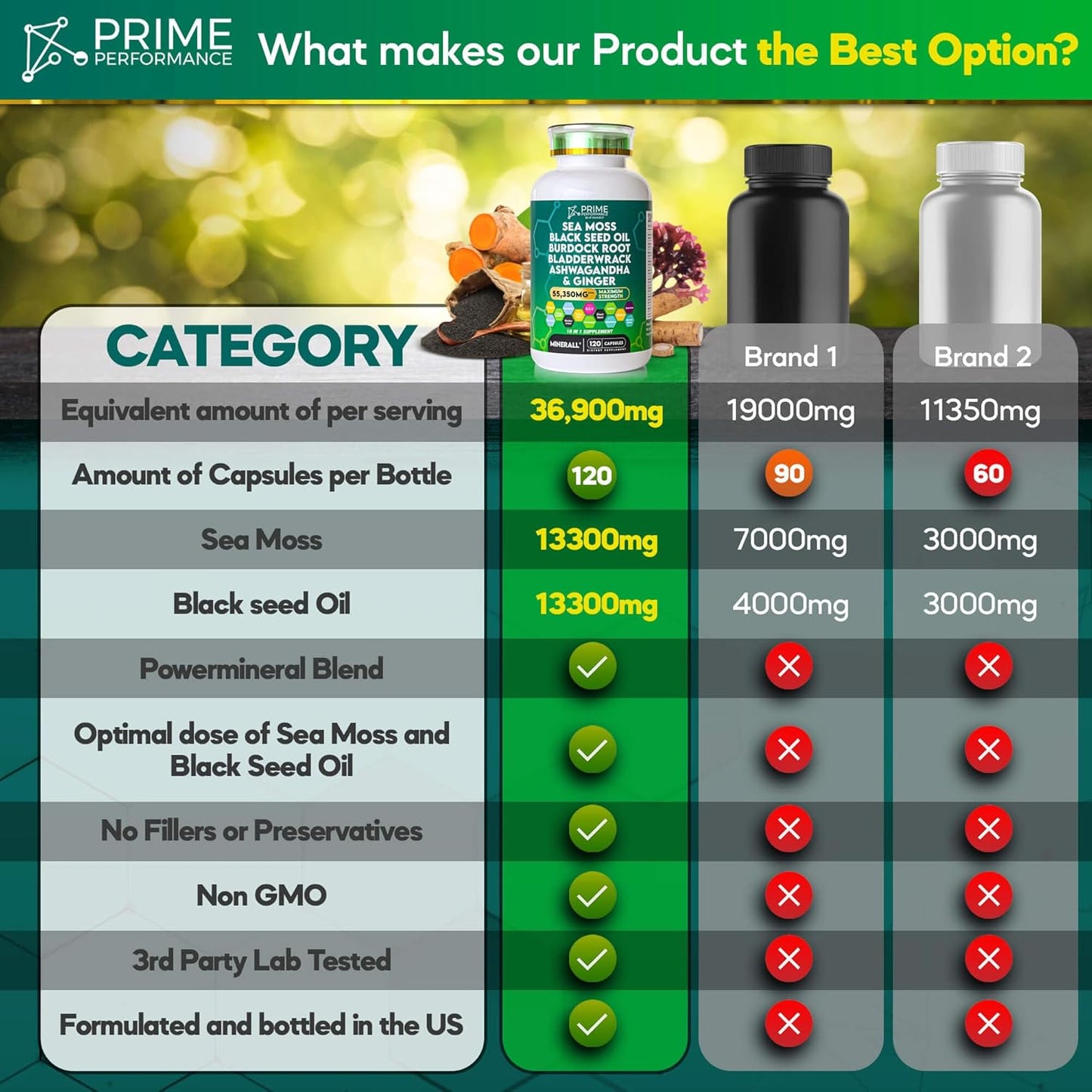 High-Potency Sea Moss, Black Seed Oil, Bladderwrack, Burdock, Ashwagandha, Turmeric, Ginger, Elderberry, Vitamin C, ACV & Chlorophyll Supplement for Prime Performance Nutrition