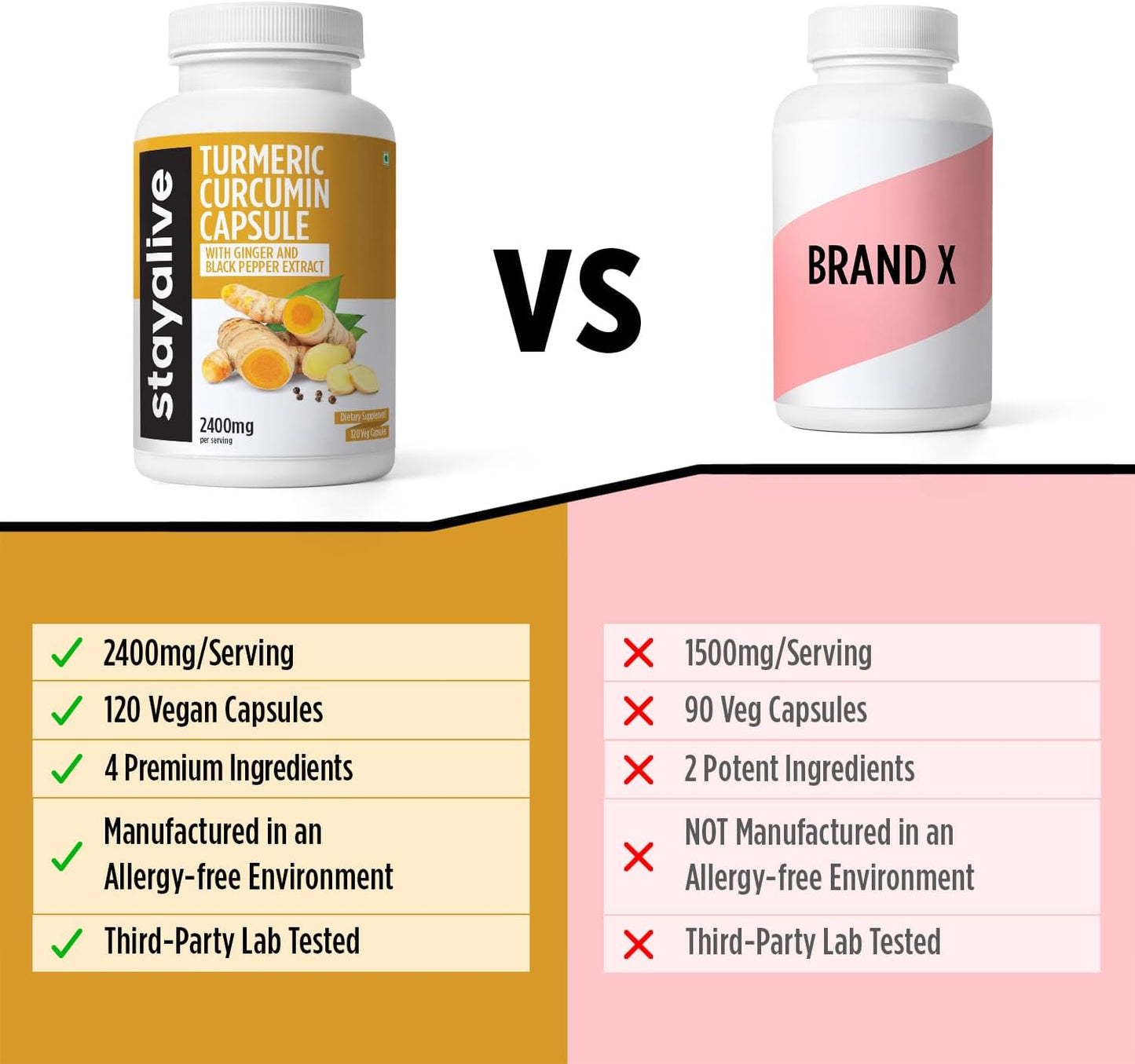 High Potency Turmeric Capsules with Ginger & Black Pepper - 2400mg, 95% Curcuminoids, 120 Capsules for Immunity, Skin & Joint Health - BoostGo Australia