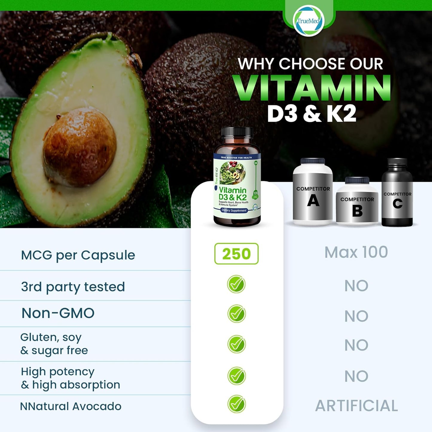 High Potency Vitamin D3 & K2 Supplement for Heart, Bone, and Immune Health - 15,000 IU D3, 90mcg K2 MK7 - 120 Veg Caps - USA Made, GMP Certified