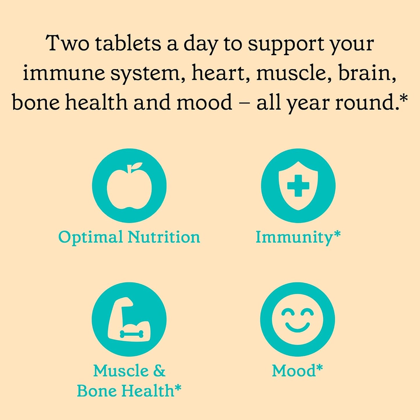 High Potency Vitamin D3 Supplements for Immune, Bone & Heart Health - Clinically Tested 2400 IU Vitamin D Pills - 60 Count