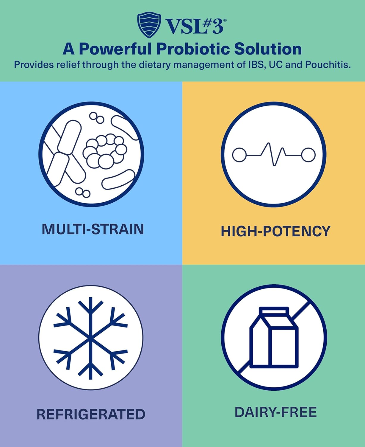 High Potency VSL#3 Probiotic Capsules for Digestive Health Support - 112.5 Billion CFUs, Multi-Strain Live Probiotics for Men & Women - 240 Pack