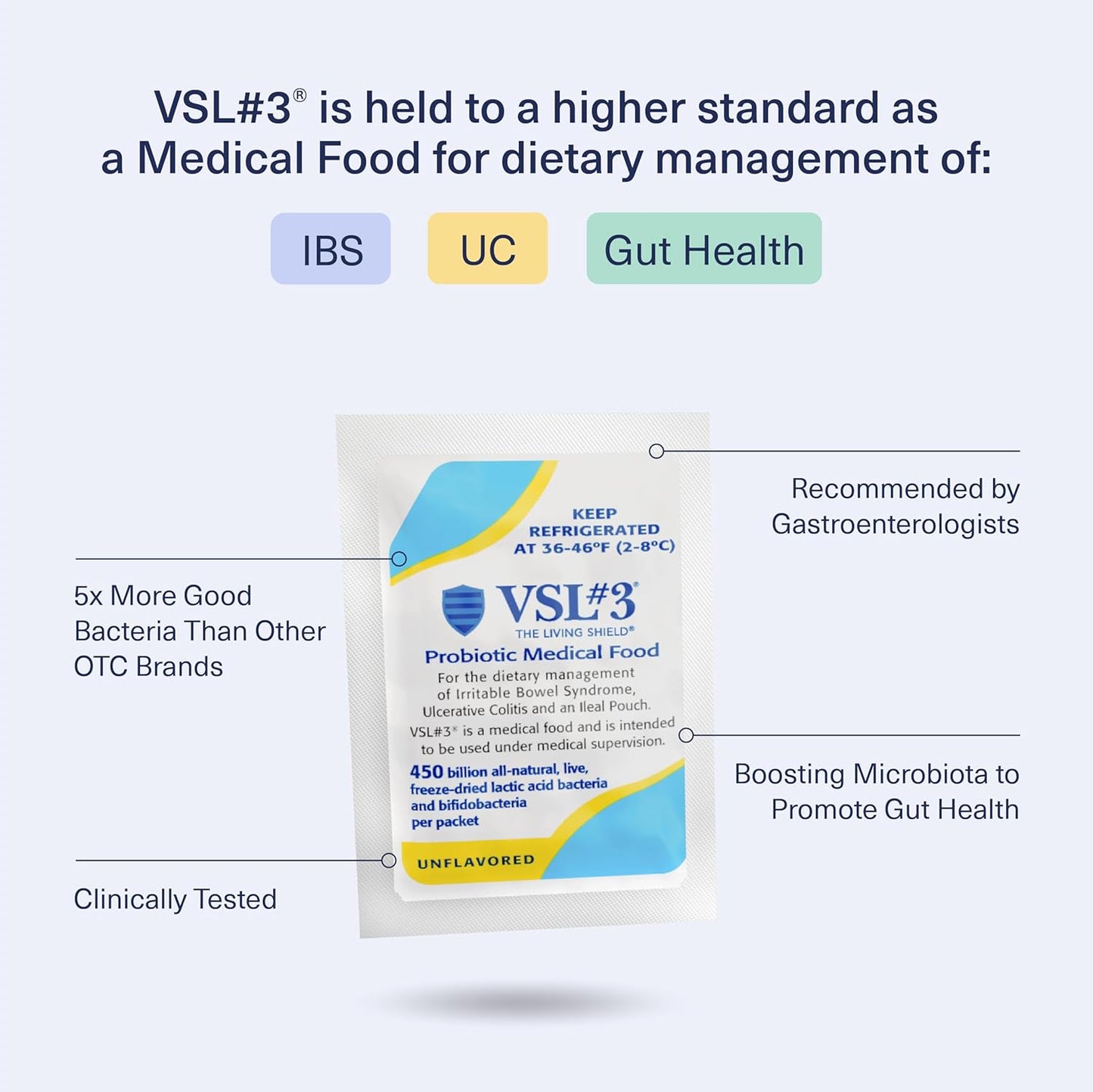High Potency VSL#3 Probiotic Powder for Gut Health Support in Women & Men - 450 Billion CFUs, Multi-Strain Live Refrigerated Probiotics - 30 Pack