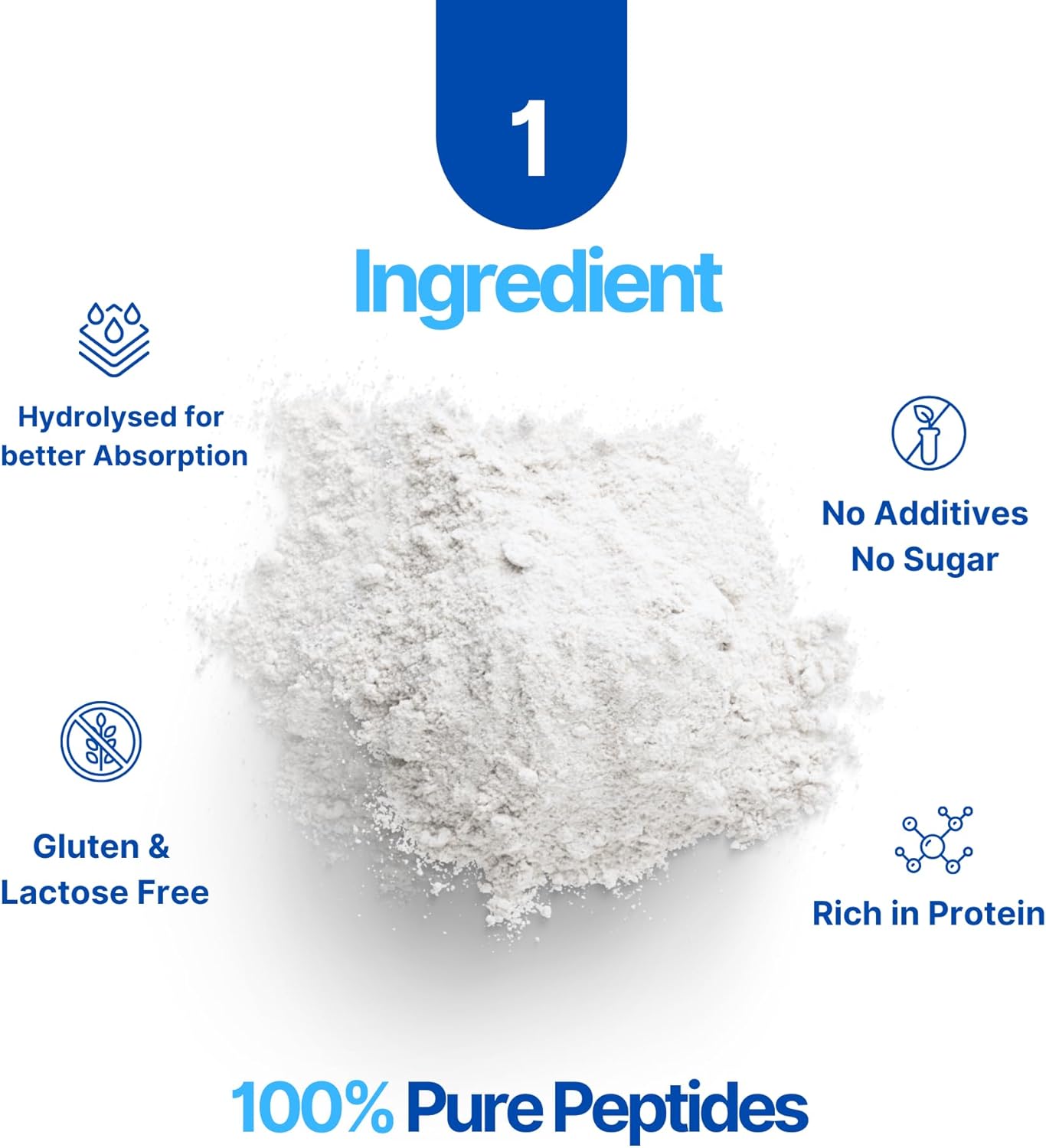 High Protein Grass Fed Collagen Peptides Powder - Unflavored, Gluten-Free, Paleo & Keto Friendly - Supports Skin, Hair, Nails, Joints, & Bones - 10g per Serving - 200g