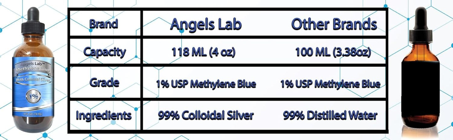 High Purity Methylene Blue 1% with Colloidal Silver Liquid Supplement for Brain Health - 4 oz Bottle