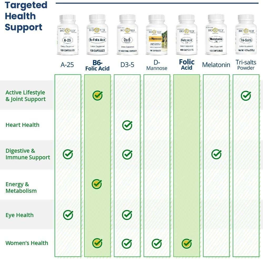 High-Quality Bio-Tech Pharmacal Folic Acid Supplements - 5mg, 100 Tablets