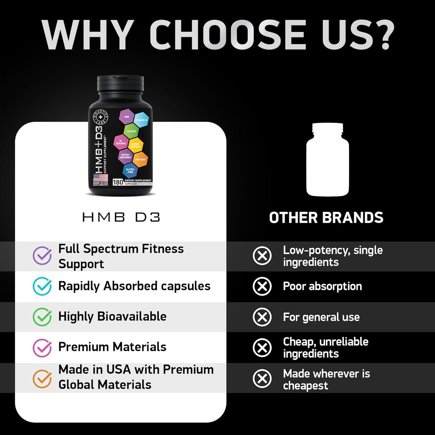 High-Quality HMB and Vitamin D3 Supplement for Strength, Recovery, and Muscle Growth - 1,000 MG HMB with D3 and Calcium - 180 Days Supply, 360 Capsules