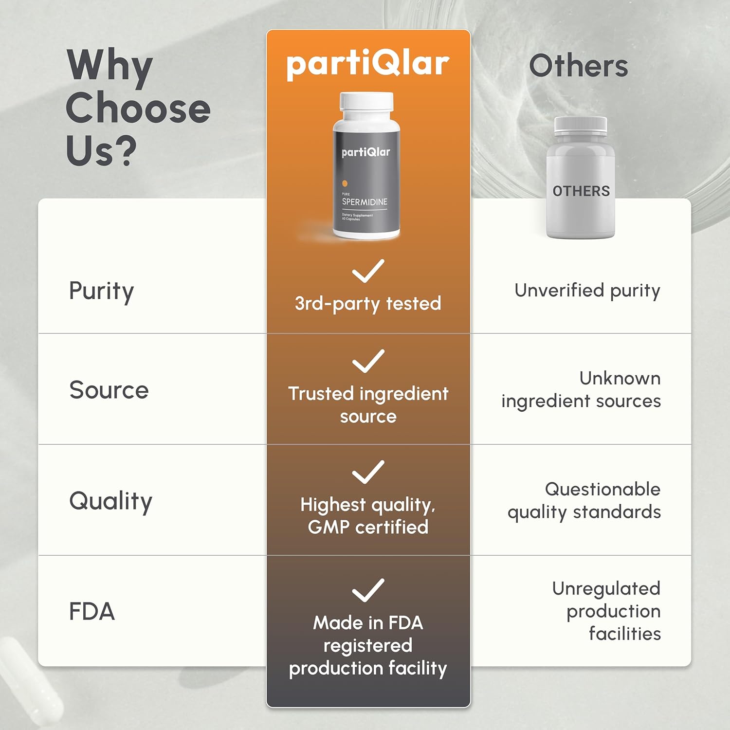 High-Quality Spermidine Supplements - 99% Purity - 8mg per Capsule - Anti-Inflammatory & Longevity Support - 60 Capsules - USA Made