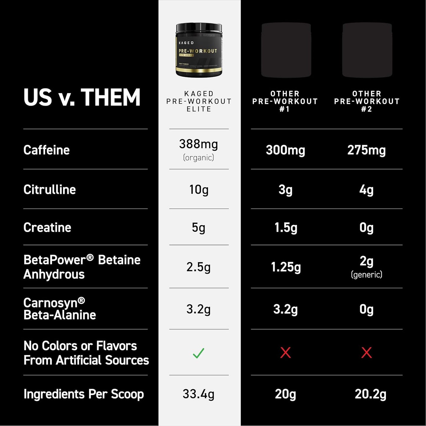 High Stimulant Kaged Pre Workout Powder for Men & Women - Energy & Focus Blend with L-Citrulline, Beta Alanine, Creatine, Organic Caffeine, Strawberry Lemonade Flavor - BoostGo Australia