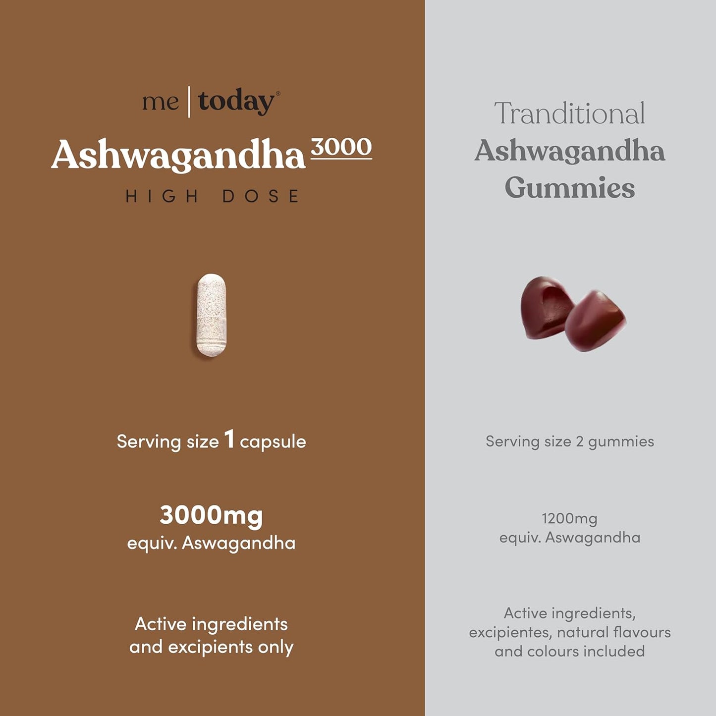 High Strength Ashwagandha Supplements for Stress Relief & Mental Support - Vegetarian Capsules (60 Count)