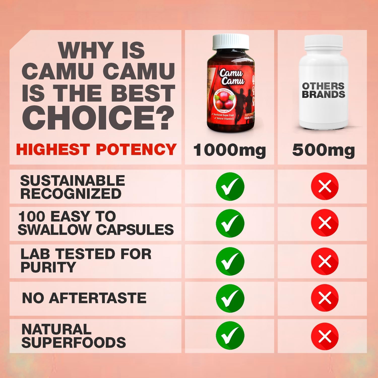 High Vitamin C Source: Sikyriah Camu Camu Capsules 1000mg for Immune Support, Antioxidant, Anti-Aging - Non-GMO & Gluten Free