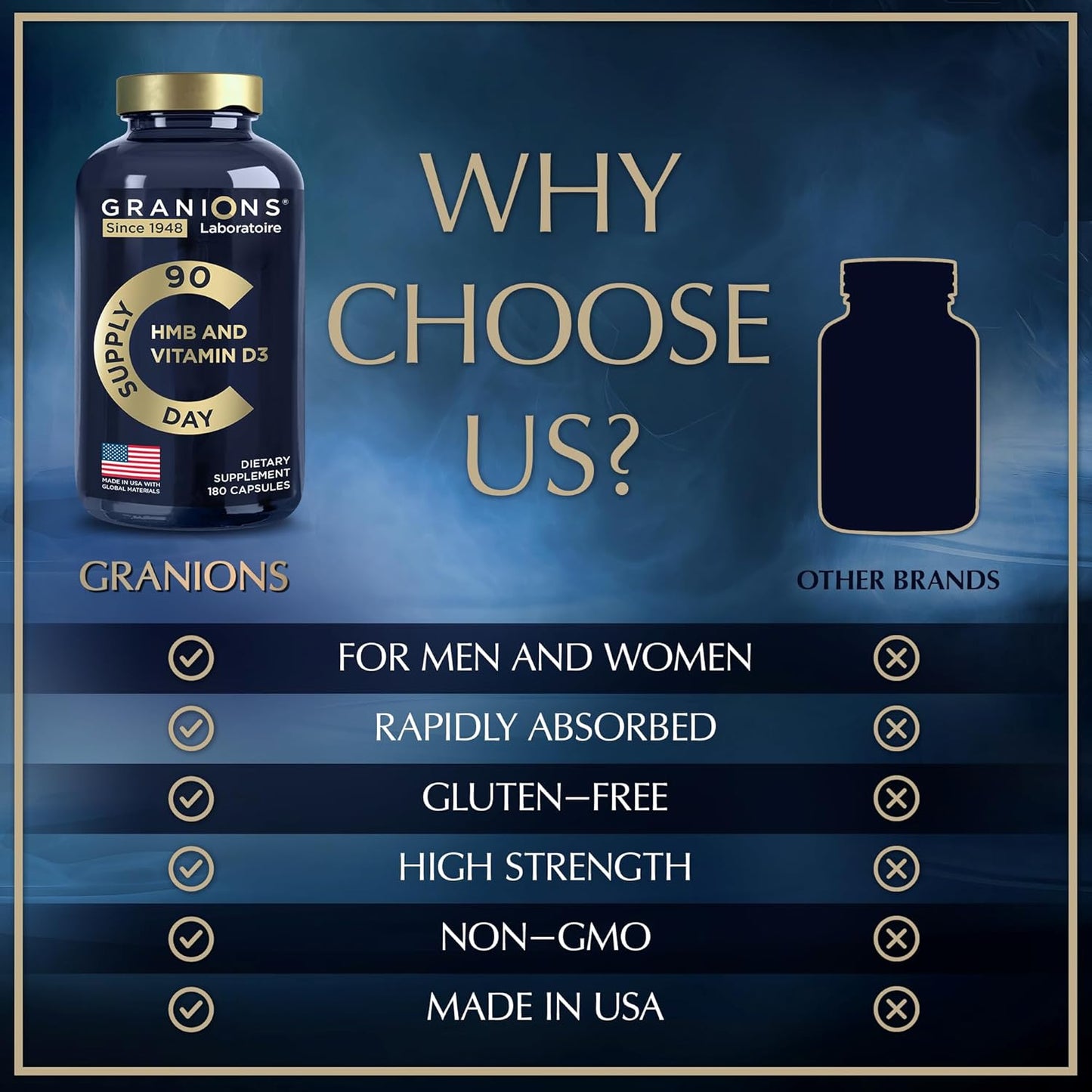Highly Absorbable Granions Vitamin D3 HMB Supplements with 1,000 MG Calcium beta-Hydroxy beta-methylbutyrate - Pre Workout and Recovery Support - 90 Servings - Made in USA