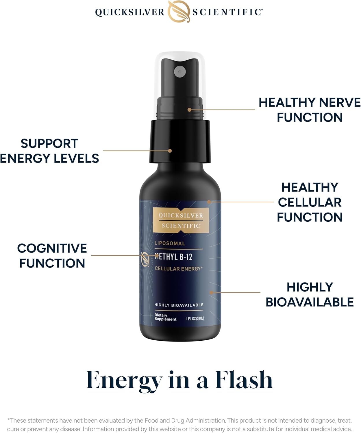 Highly Absorbable Methyl B12-1000mcg Supplement with Nano Technology for Energy Support - 30ml / 90 Servings