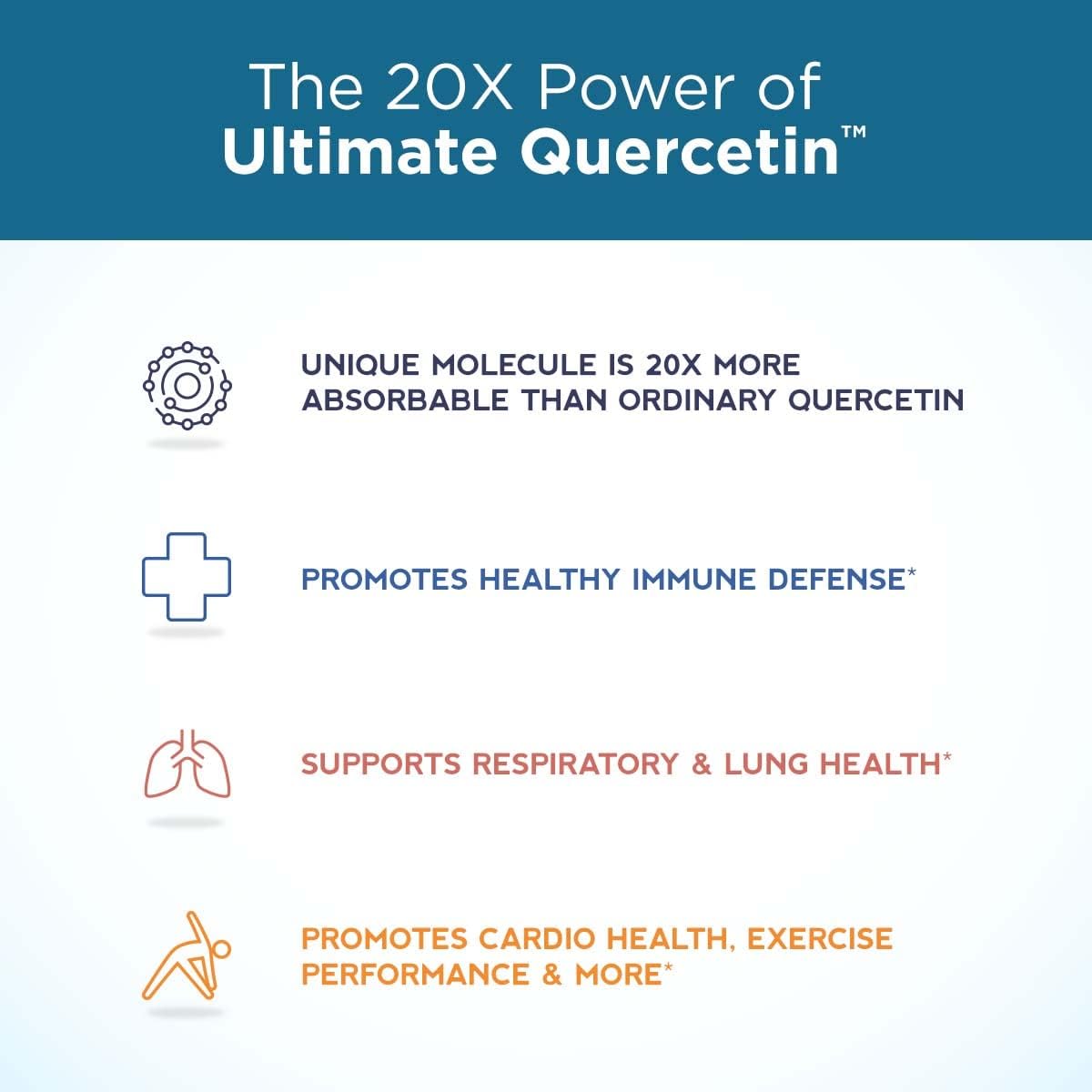 Highly Absorbable Quercefit Quercetin Phytosome with Zinc and Vitamin C - Immune and Lung Support - 60 Veg Capsules