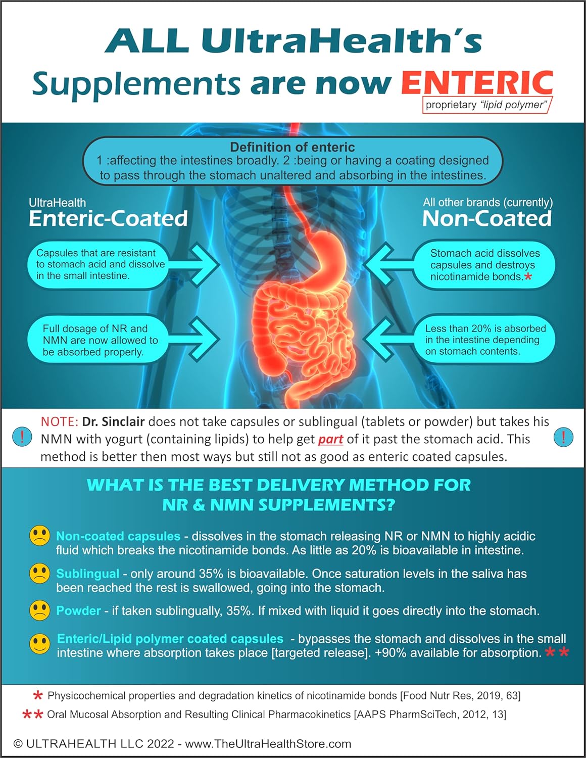 Highly Bioavailable Nicotinamide Riboside (NR) 300mg Capsules, Ultra High Purity NAD Supplement with Liposomal Coating, Enteric Coated for Best Value