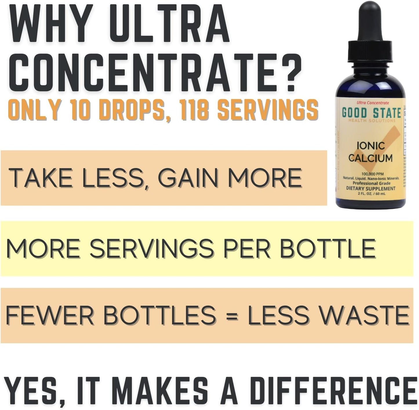 Highly Concentrated Liquid Ionic Calcium Supplement - 10 Drops = 50mg - 100 Servings - 1.6fl. oz Bottle