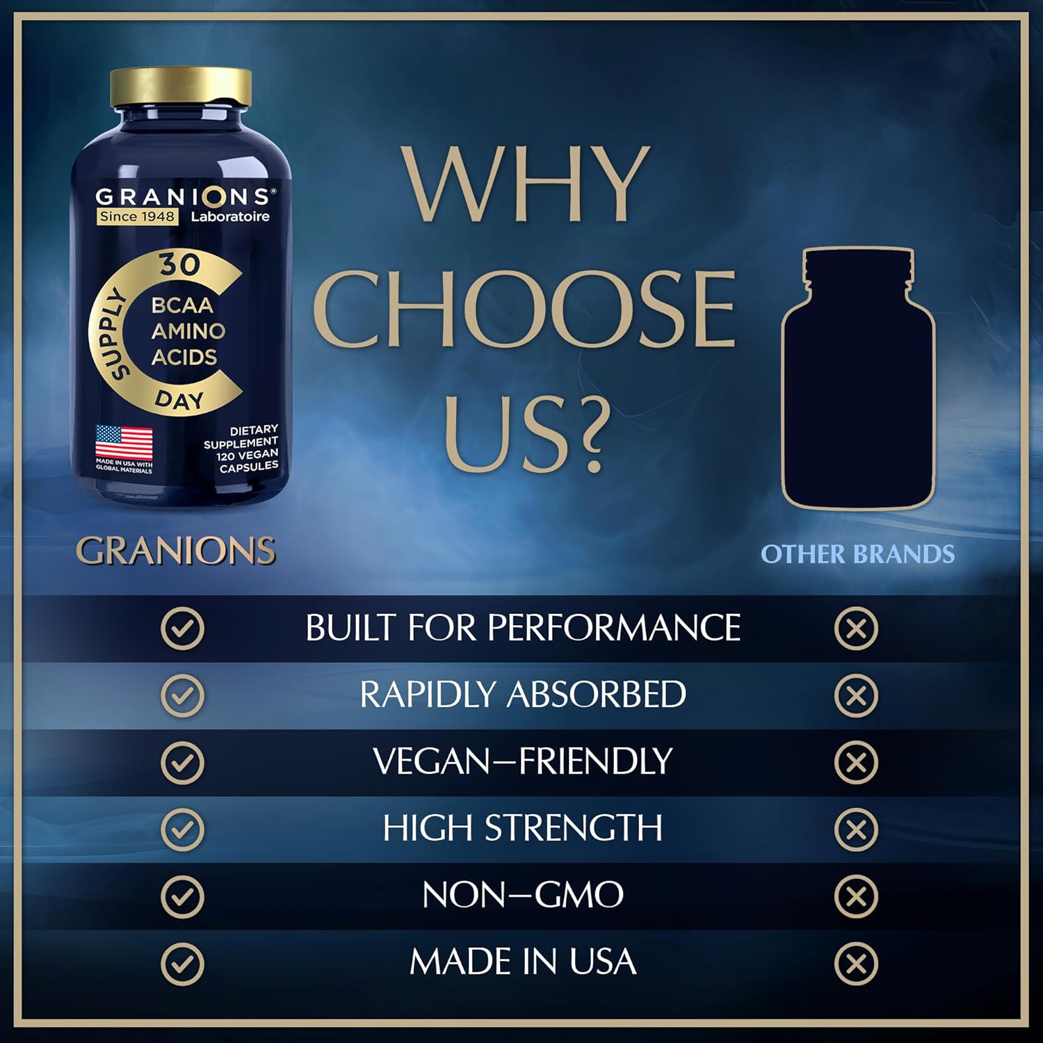 Highly Effective Essential Amino Acids Supplement for Optimal Energy & Muscle Recovery - 120 Vegan Capsules, All 9 BCAAs EAA Formula