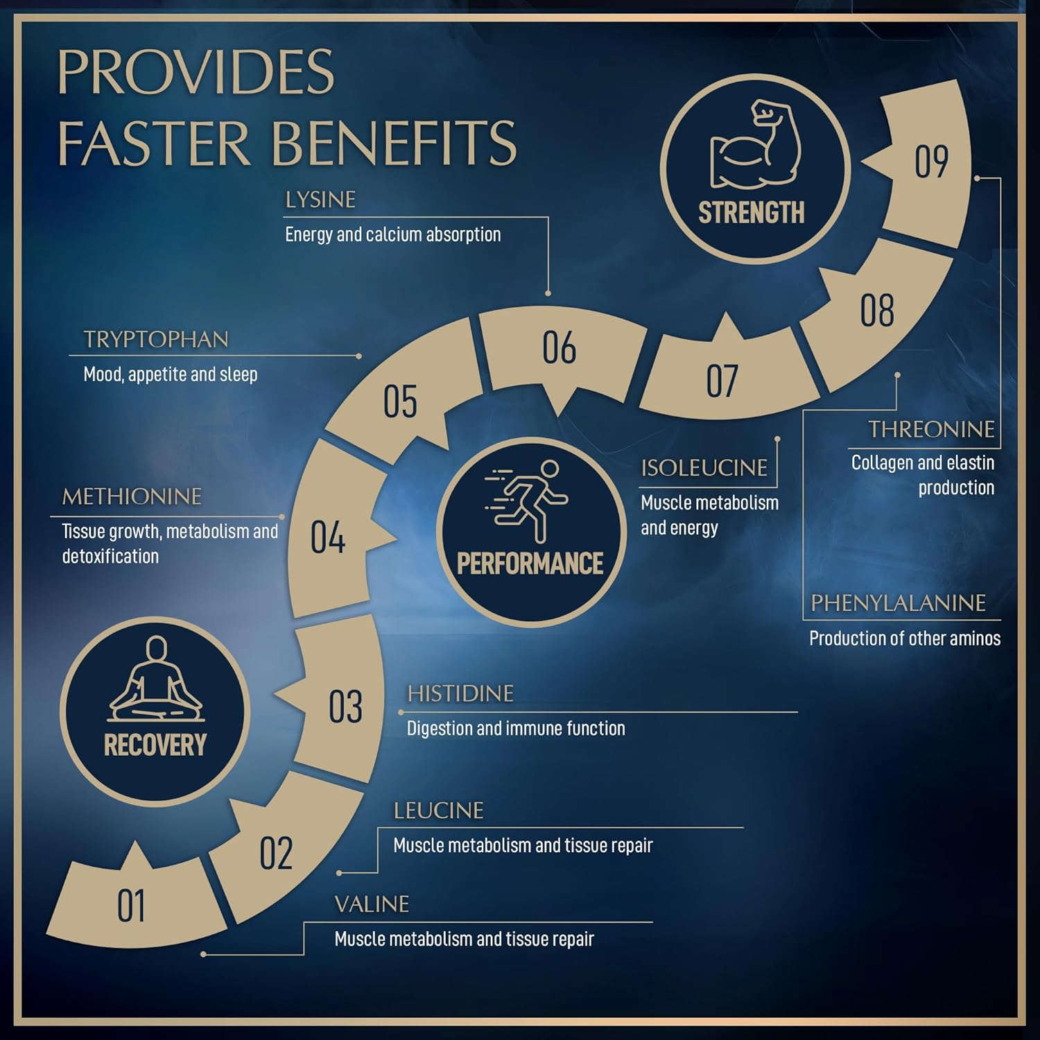 Highly Effective Essential Amino Acids Supplement for Optimal Energy & Muscle Recovery - 120 Vegan Capsules, All 9 BCAAs EAA Formula