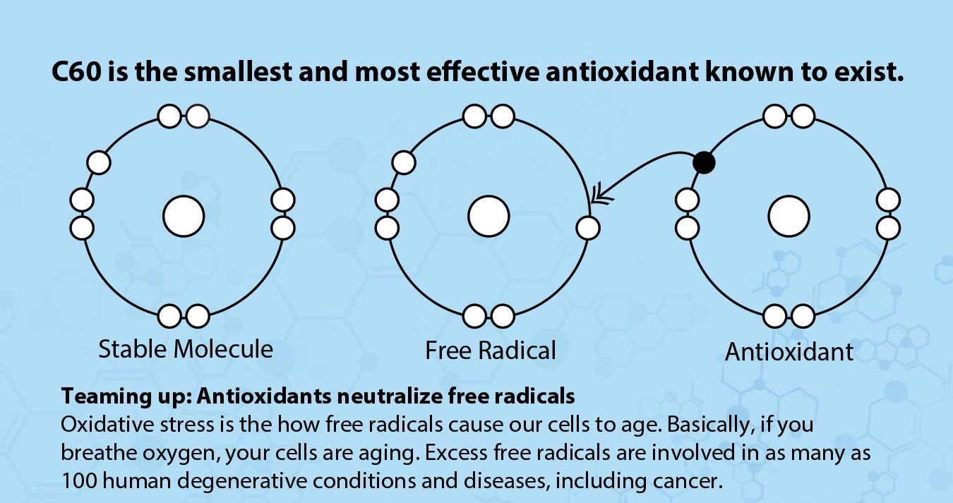 Highly Effective FullerLifeC60 Antioxidant Strips | Immunity Boost | 99.99% Pure C60 | Solvent-Free | Rapidly Dissolving Solubilized C60