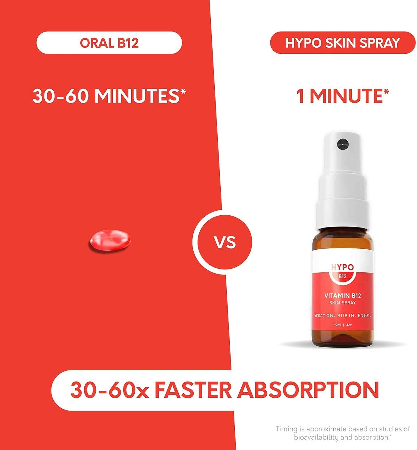 Highly Effective Hypo Vitamin B12 Spray | 16x More Absorption Than Pills & Drops | Boost Energy & Mood | Topical for Health | 680mcg Per Spray | 30 Day Supply
