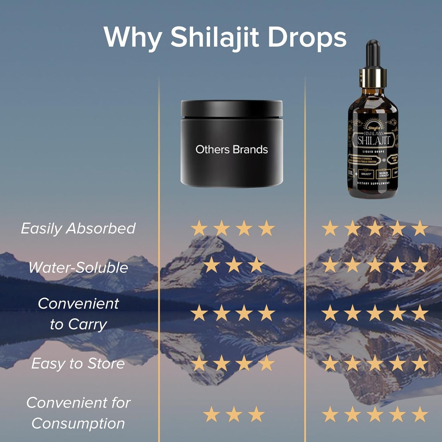 Himalayan Shilajit Drops with Fulvic Acid and Trace Minerals for Energy, Immunity, and Vitality - 2 FL OZ