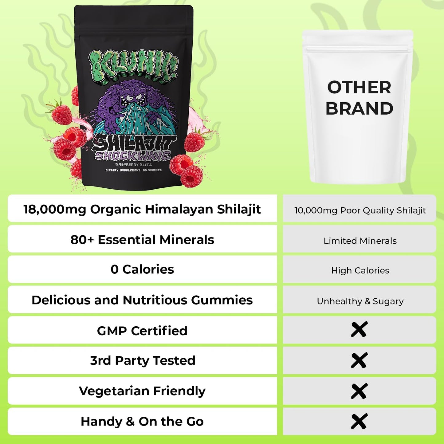 Himalayan Shilajit Gummies - Boost Energy, Stamina, & Recovery - 18,000mg Shilajit - Men & Women - 80+ Minerals - Raspberry, 60 Gummies