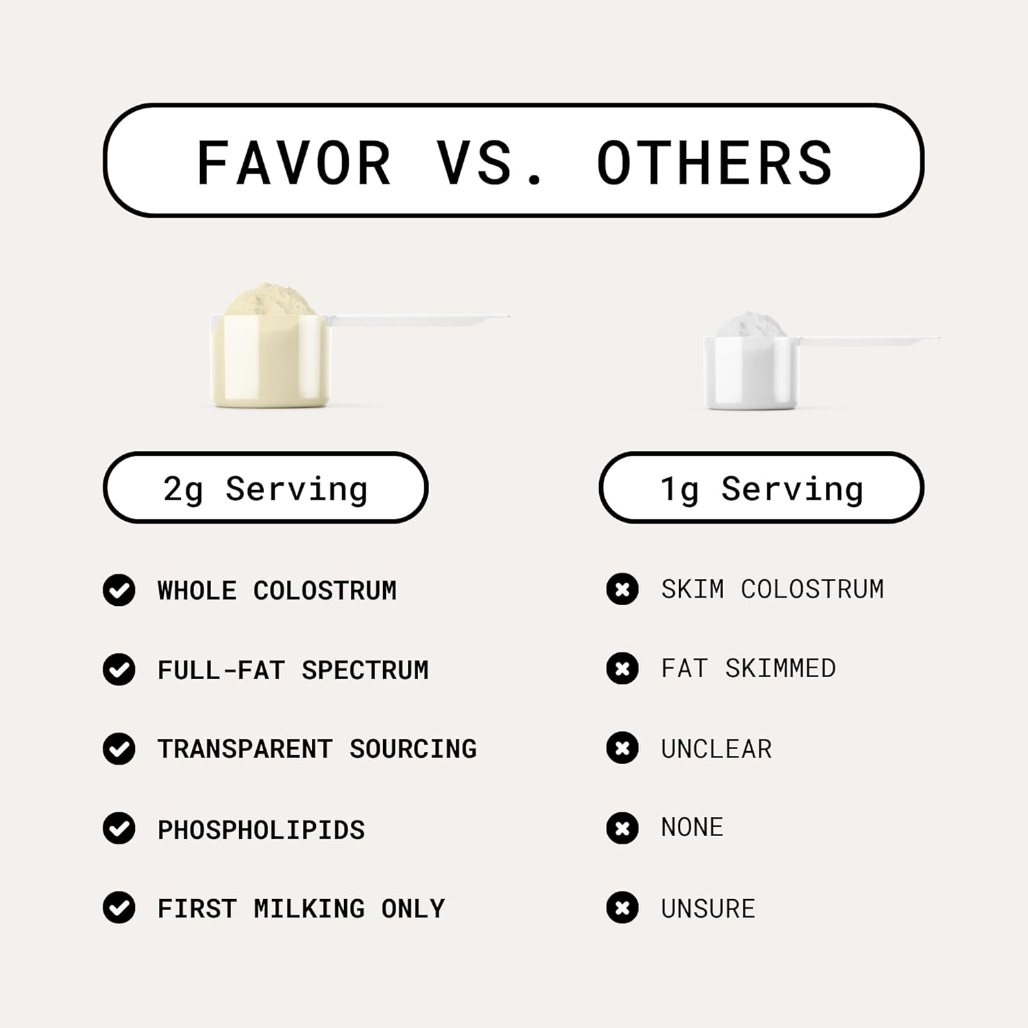 Holistic Human Health Bovine Colostrum Stick Packs | Liposomal & Whole | Convenient Travel Size | High IgG Powder | Ethically Made in USA | Easy Vanilla Mix