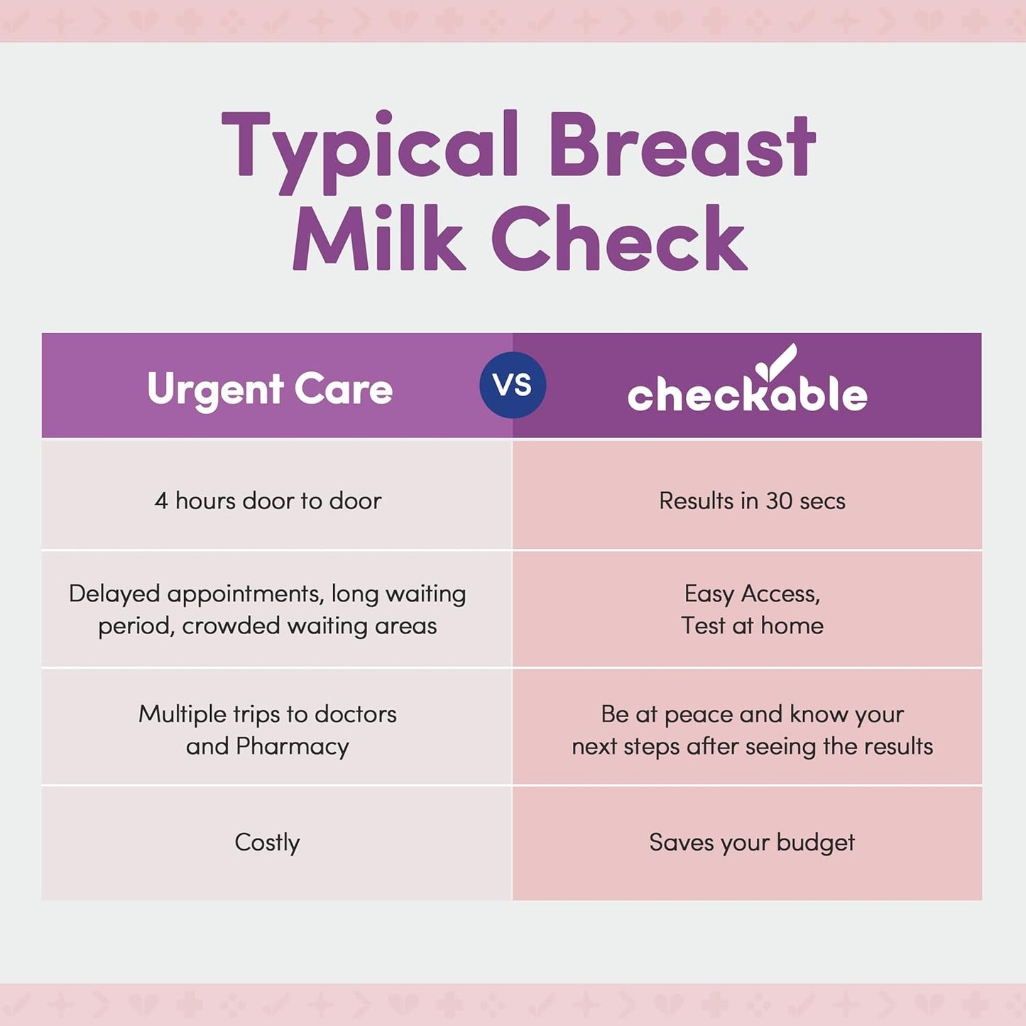 Home Breast Milk Testing Strips - 50 Count for Quick and Reliable Screening of Breastmilk Quality at Home - BoostGo Australia