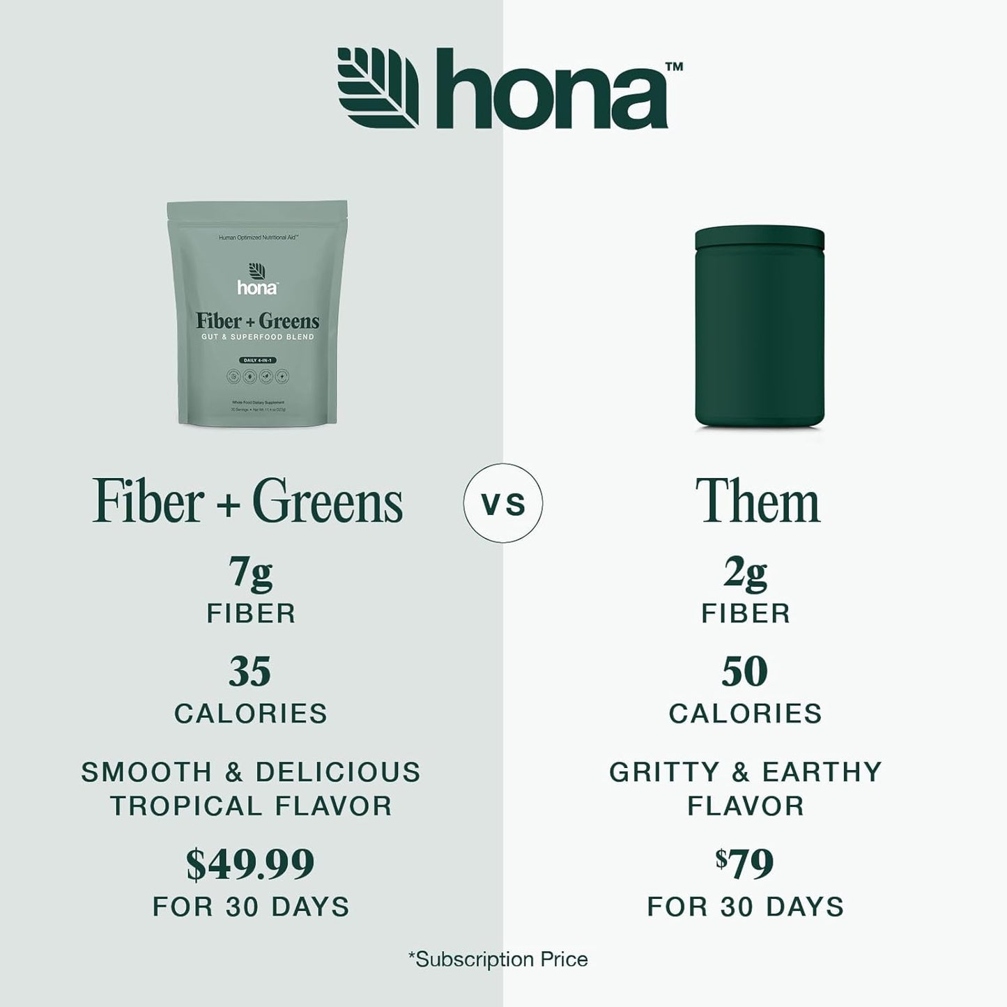 Hona Fiber + Greens Gut Support Superfood Powder, Organic Blend with Prebiotics, Probiotics, Fiber & Natural Caffeine, Gluten Free, Sugar Free, Dairy Free, Vegan, Non GMO - 30 Servings