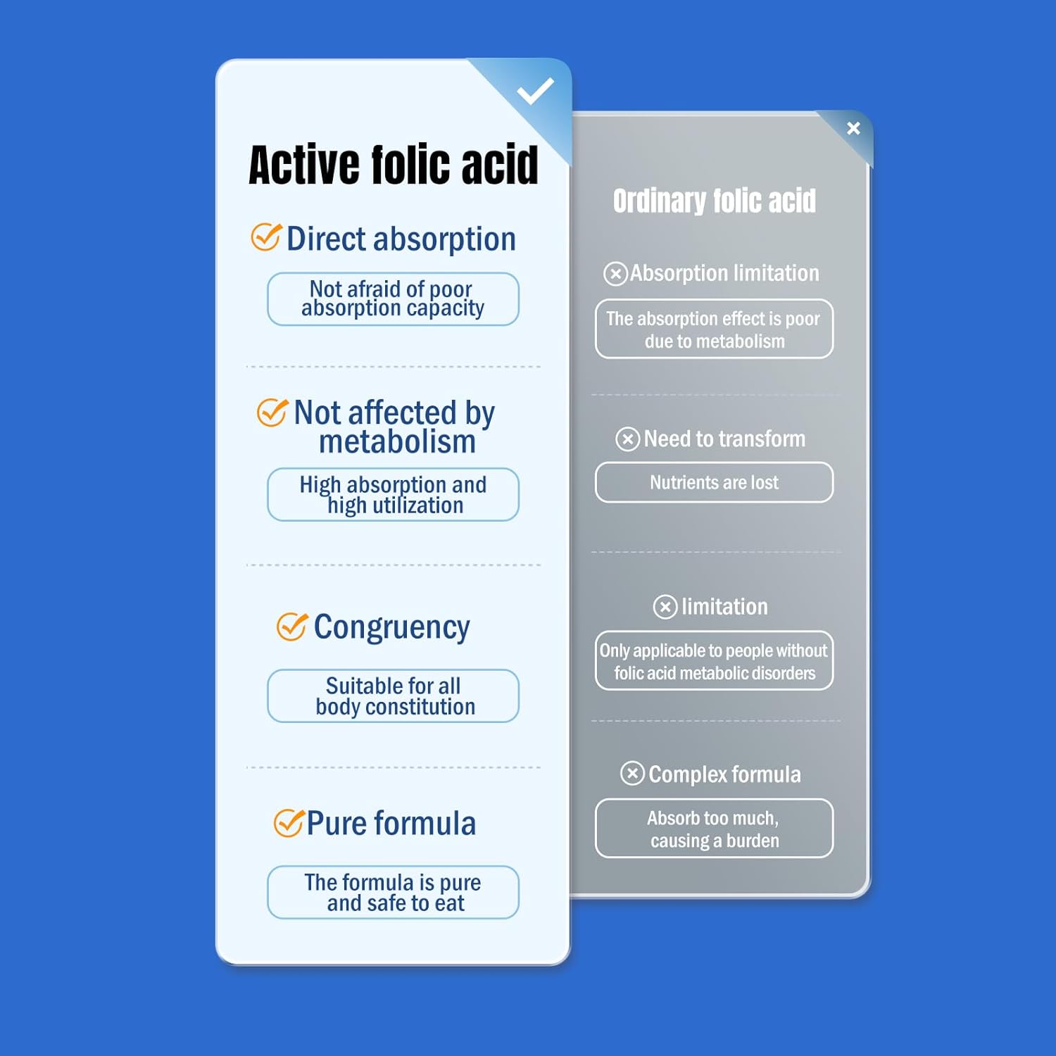 HTAJ HEALTH Folic Acid Supplement for Women - Supports Heart Health & Energy Metabolism - 90 Tablets - Made in USA