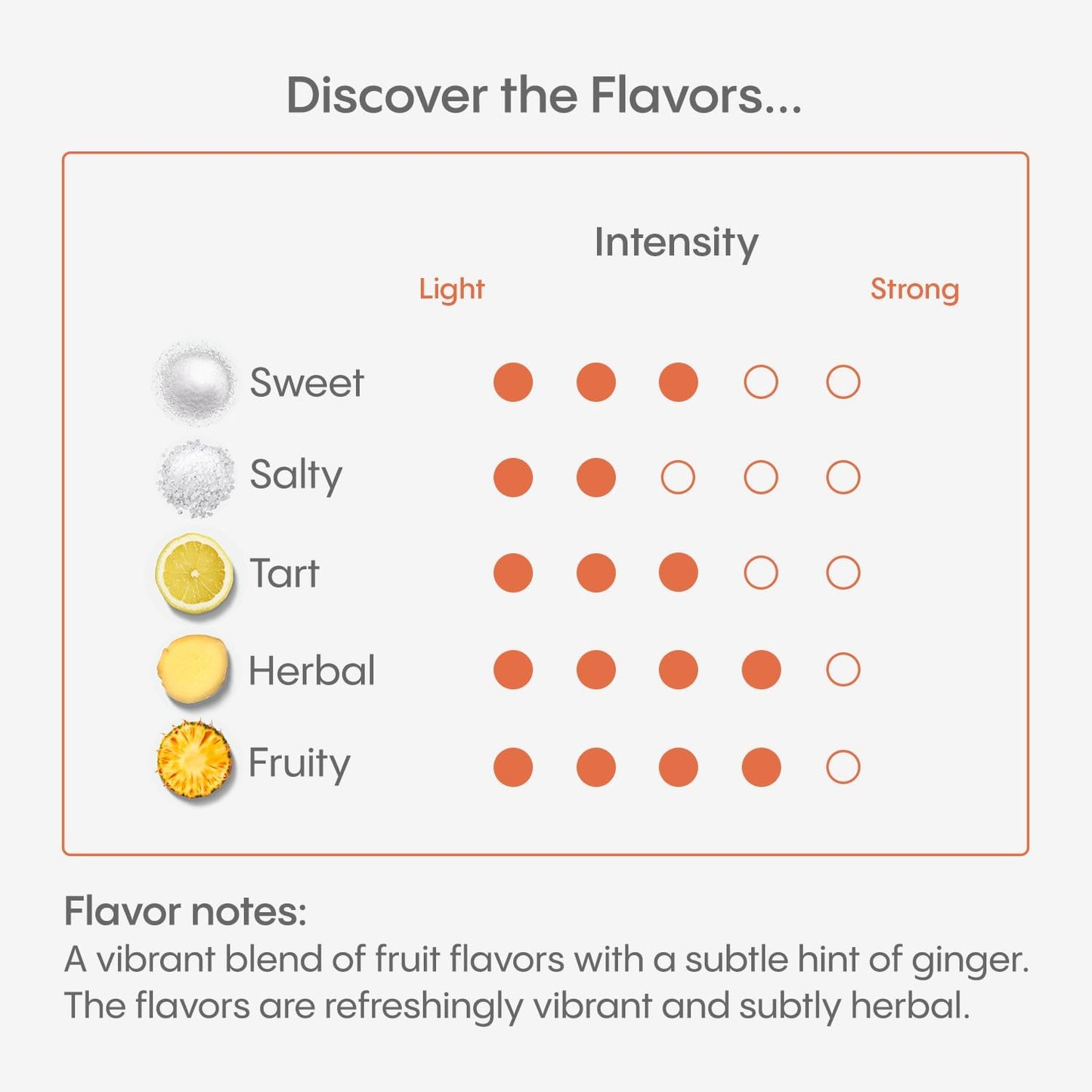 Hydralyte Liver Support + Electrolyte Mix with Milk Thistle, Turmeric, Ginger, Prickly Pear, Green Tea Extract - 30 Packets for Rapid Rehydration - BoostGo Australia