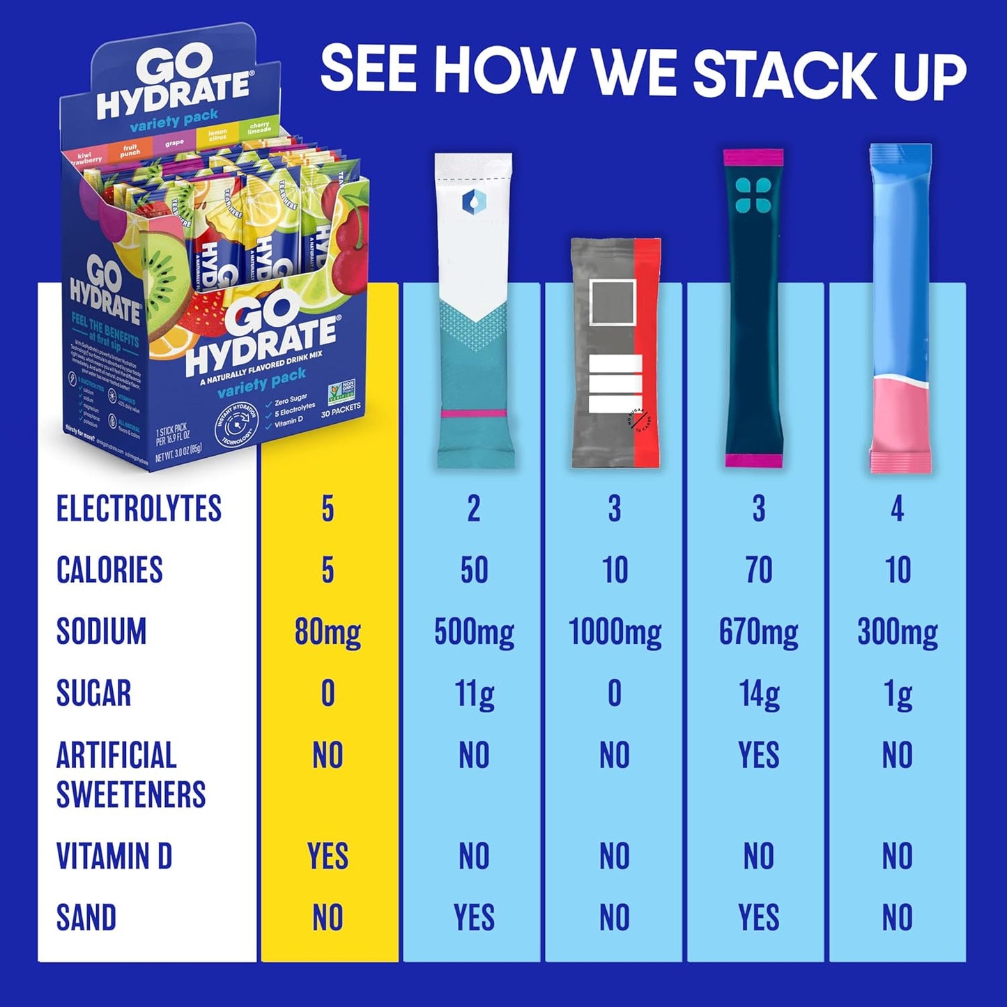 Hydrate Instant Electrolyte Drink Mix with Vitamin D - Sugar Free Powder Packets, 30 Fruit Punch Flavored Packs